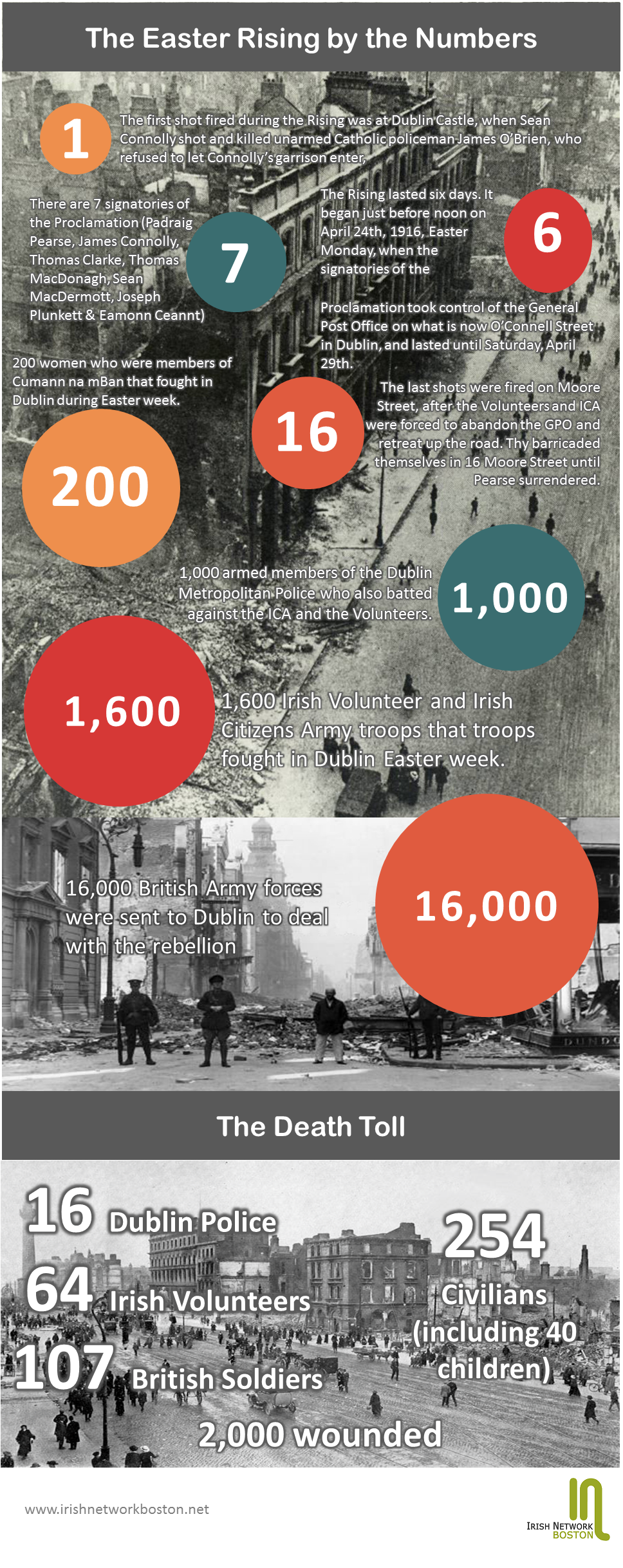 Easter-Rising-By-The-Numbers
